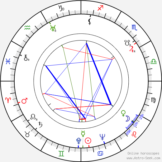 Bernard Herrmann birth chart, Bernard Herrmann astro natal horoscope, astrology