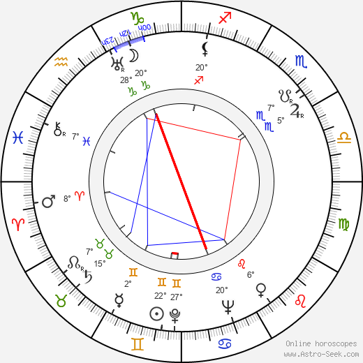 Carl-Erik Creutz birth chart, biography, wikipedia 2023, 2024