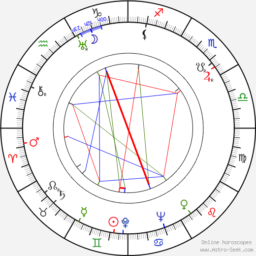 Carl-Erik Creutz birth chart, Carl-Erik Creutz astro natal horoscope, astrology