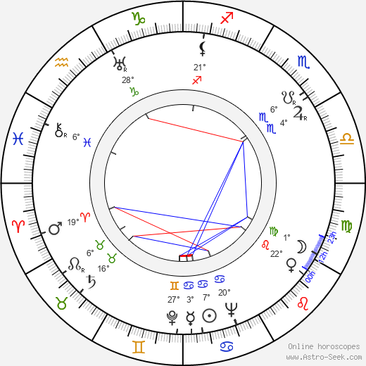 Czeslaw Milosz birth chart, biography, wikipedia 2023, 2024