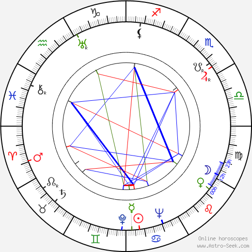 Czeslaw Milosz birth chart, Czeslaw Milosz astro natal horoscope, astrology