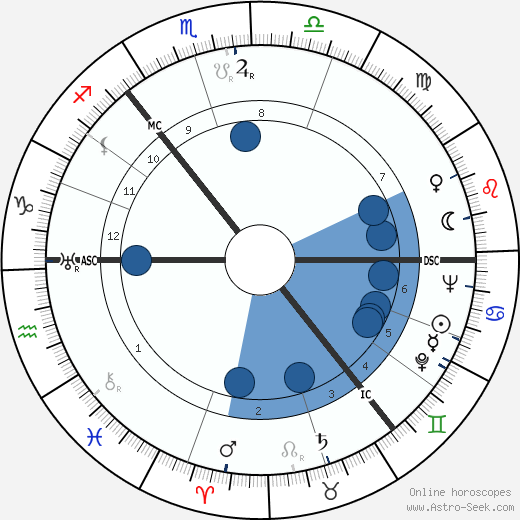 Donald M. Douglas wikipedia, horoscope, astrology, instagram