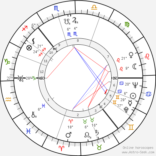 Donald M. Douglas birth chart, biography, wikipedia 2024, 2025