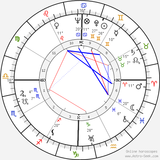 Dudley Senanayake birth chart, biography, wikipedia 2023, 2024