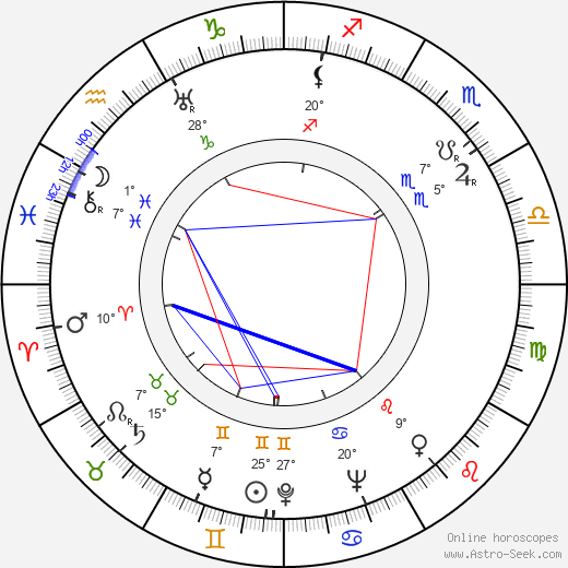 Edmund Glover birth chart, biography, wikipedia 2023, 2024