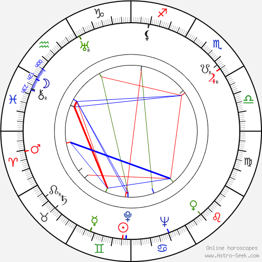 Edmund Glover birth chart, Edmund Glover astro natal horoscope, astrology