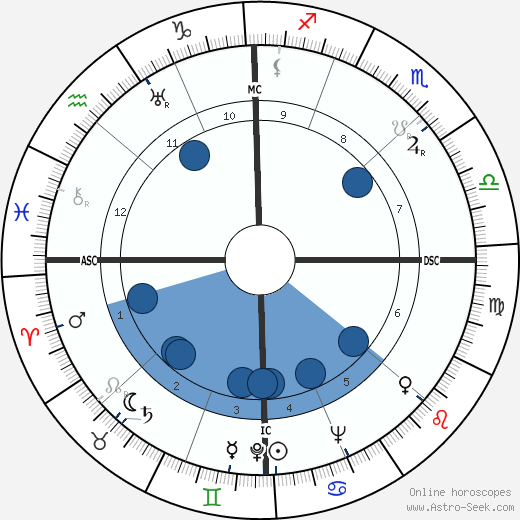 Edward E. Booher Oroscopo, astrologia, Segno, zodiac, Data di nascita, instagram