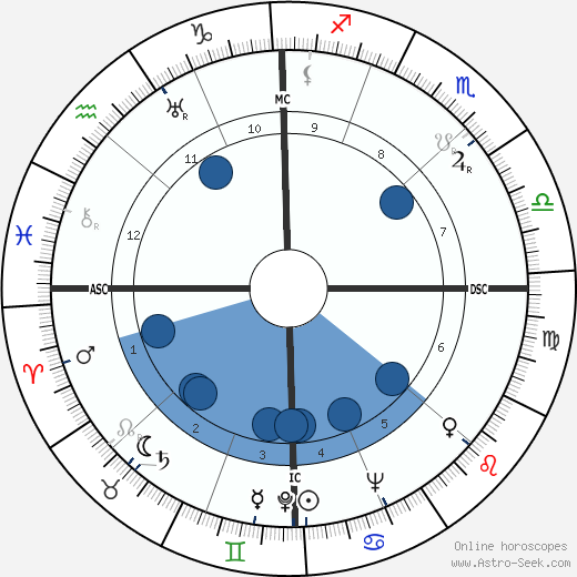 Edward E. Booher wikipedia, horoscope, astrology, instagram