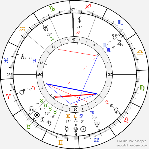 Edward E. Booher birth chart, biography, wikipedia 2023, 2024