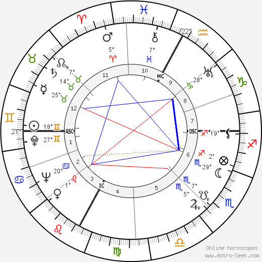 Elisa Cegani birth chart, biography, wikipedia 2024, 2025