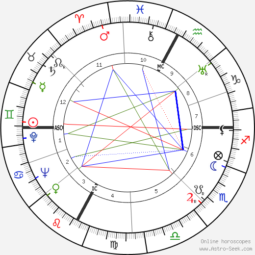 Elisa Cegani birth chart, Elisa Cegani astro natal horoscope, astrology