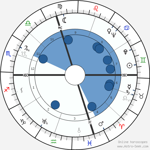 Ellen Corby horoscope, astrology, sign, zodiac, date of birth, instagram