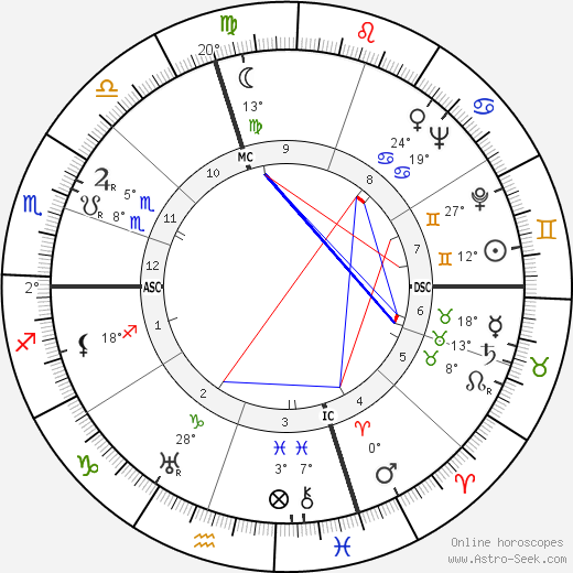 Ellen Corby birth chart, biography, wikipedia 2024, 2025