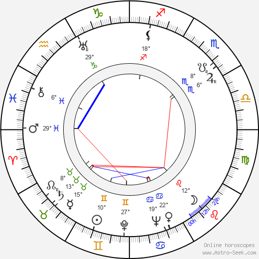 Erik Rolf birth chart, biography, wikipedia 2024, 2025