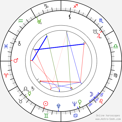 Erik Rolf birth chart, Erik Rolf astro natal horoscope, astrology