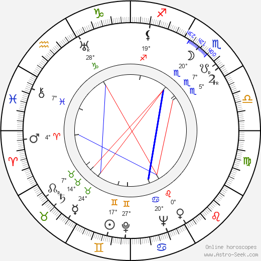 Eva Vrchlická Jr. birth chart, biography, wikipedia 2023, 2024