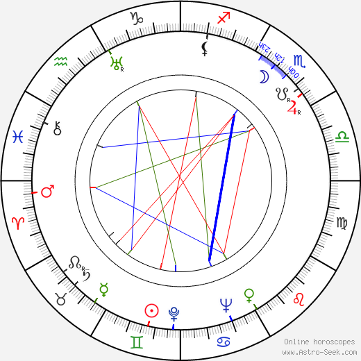 Eva Vrchlická Jr. birth chart, Eva Vrchlická Jr. astro natal horoscope, astrology