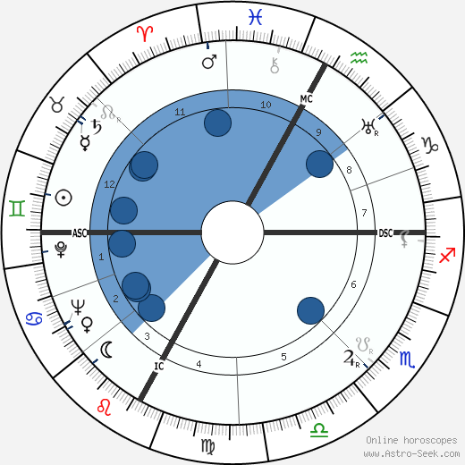 Francesco Pasinetti wikipedia, horoscope, astrology, instagram