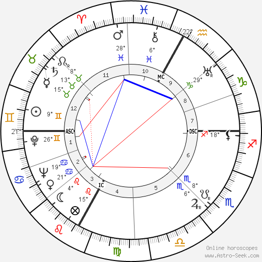 Francesco Pasinetti birth chart, biography, wikipedia 2023, 2024