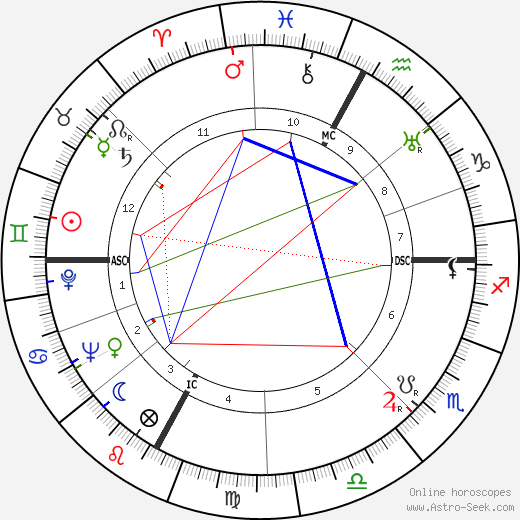 Francesco Pasinetti birth chart, Francesco Pasinetti astro natal horoscope, astrology