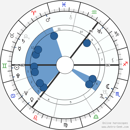 Frederick Merrick wikipedia, horoscope, astrology, instagram