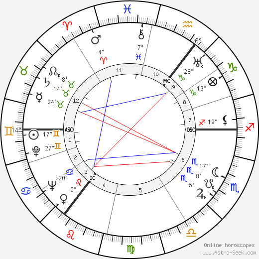 Frederick Merrick birth chart, biography, wikipedia 2024, 2025