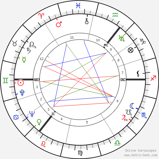 Frederick Merrick birth chart, Frederick Merrick astro natal horoscope, astrology