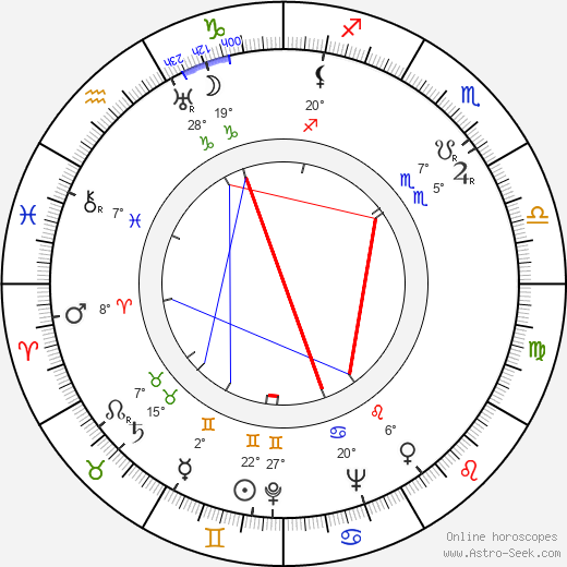 Fyodor Filippov birth chart, biography, wikipedia 2024, 2025