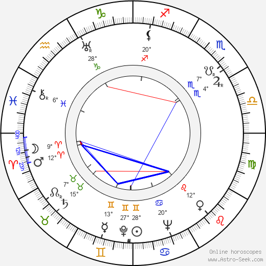 Gail Patrick birth chart, biography, wikipedia 2024, 2025