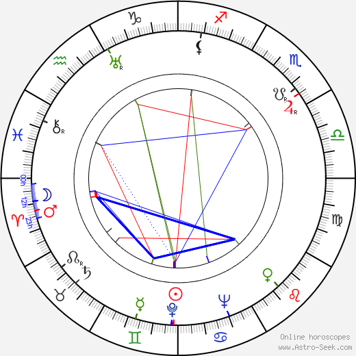 Gail Patrick birth chart, Gail Patrick astro natal horoscope, astrology