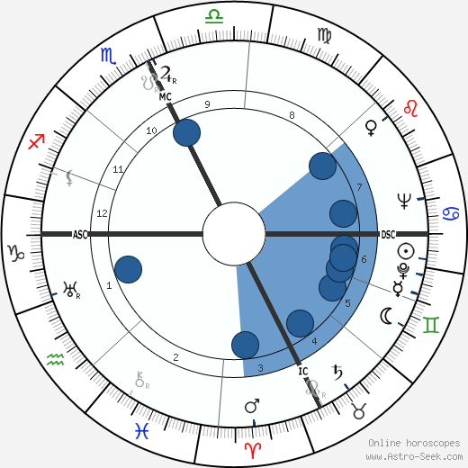 George Liberace wikipedia, horoscope, astrology, instagram