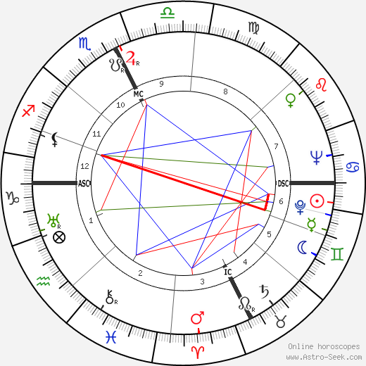 George Liberace birth chart, George Liberace astro natal horoscope, astrology