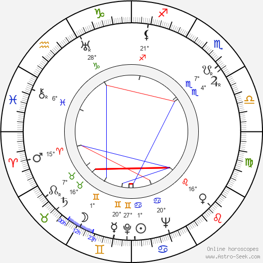 Hanna Taini birth chart, biography, wikipedia 2023, 2024