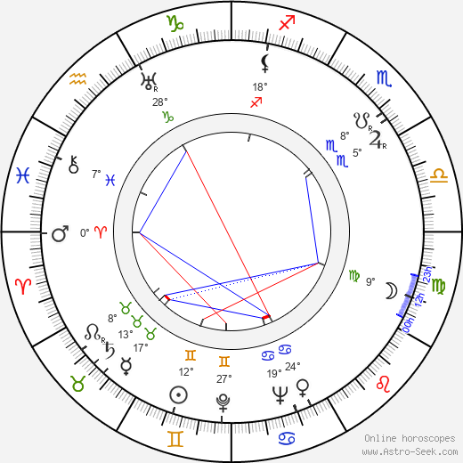 Harmon Jones birth chart, biography, wikipedia 2024, 2025
