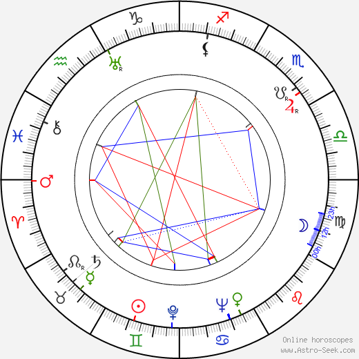 Harmon Jones birth chart, Harmon Jones astro natal horoscope, astrology