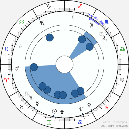 Hawley Pratt wikipedia, horoscope, astrology, instagram