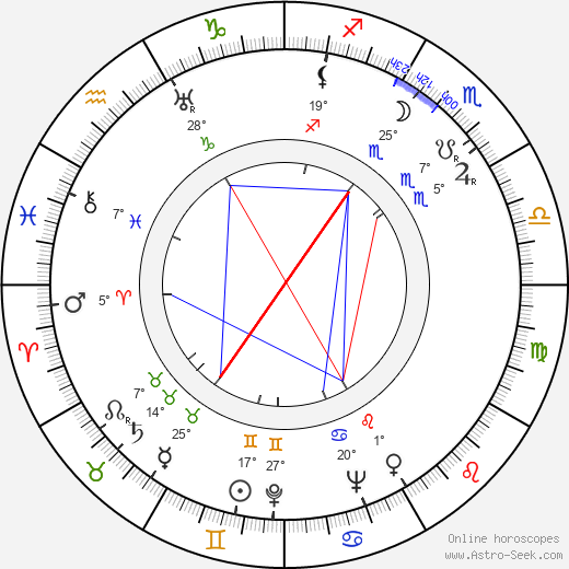 Hawley Pratt birth chart, biography, wikipedia 2023, 2024