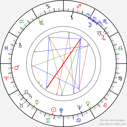 Hawley Pratt birth chart, Hawley Pratt astro natal horoscope, astrology