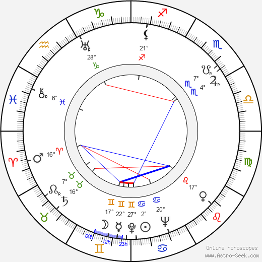 Janine Crispin birth chart, biography, wikipedia 2024, 2025