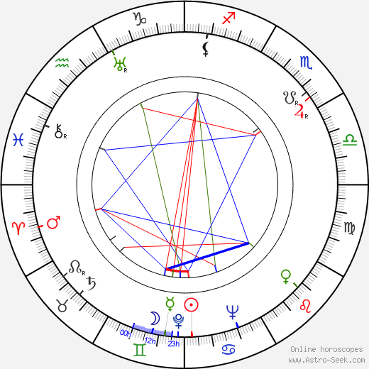 Janine Crispin birth chart, Janine Crispin astro natal horoscope, astrology