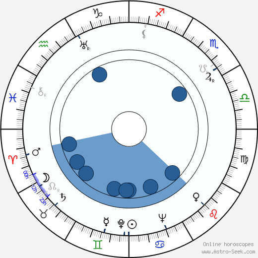 Jaroslaw Brzozowski wikipedia, horoscope, astrology, instagram