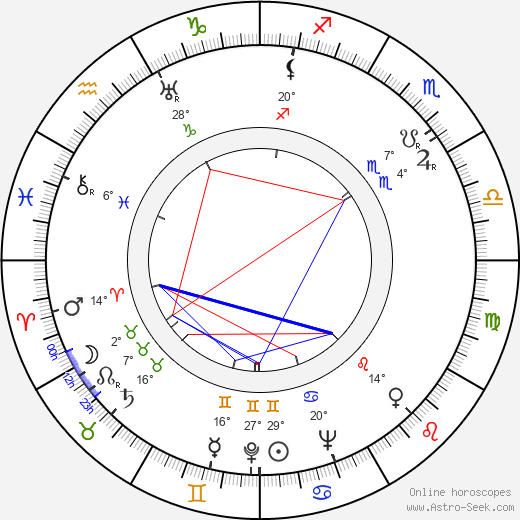Jaroslaw Brzozowski birth chart, biography, wikipedia 2024, 2025
