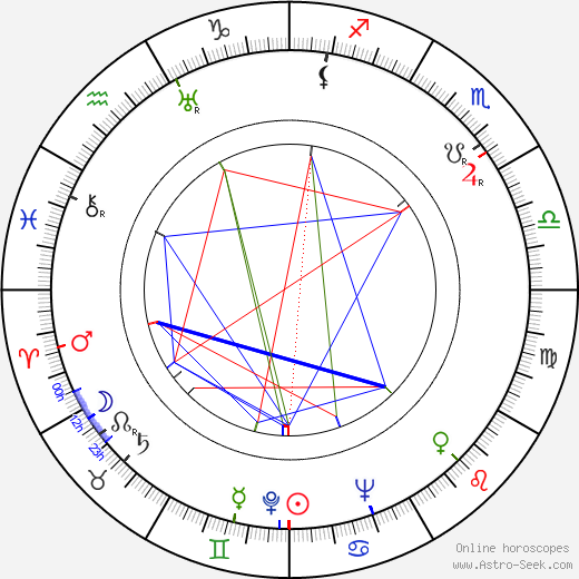 Jaroslaw Brzozowski birth chart, Jaroslaw Brzozowski astro natal horoscope, astrology