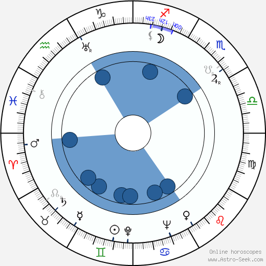 Jozef Budský horoscope, astrology, sign, zodiac, date of birth, instagram
