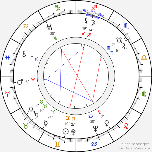 Jozef Budský birth chart, biography, wikipedia 2023, 2024