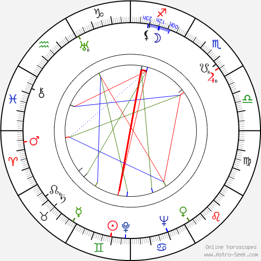 Jozef Budský birth chart, Jozef Budský astro natal horoscope, astrology