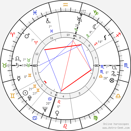 Luis Walter Alvarez birth chart, biography, wikipedia 2024, 2025