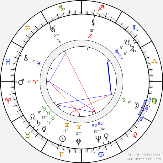 Marcel Blistène birth chart, biography, wikipedia 2023, 2024