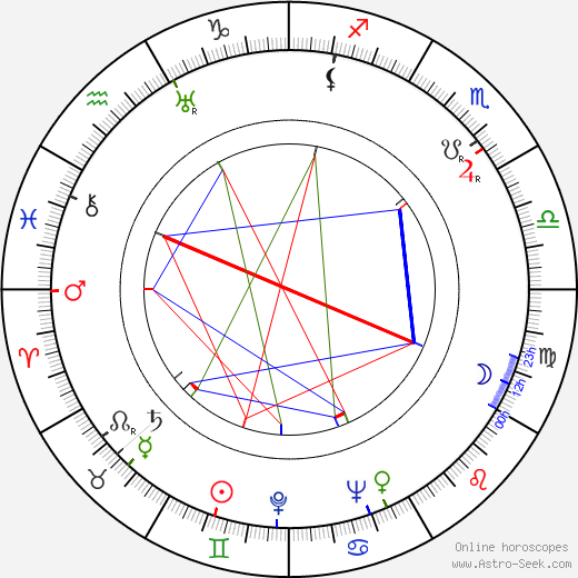 Marcel Blistène birth chart, Marcel Blistène astro natal horoscope, astrology