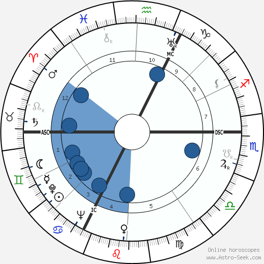 Marcel Masson horoscope, astrology, sign, zodiac, date of birth, instagram
